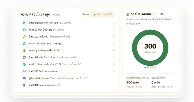 ฟีดความเคลื่อนไหวล่าสุดของโครงการ