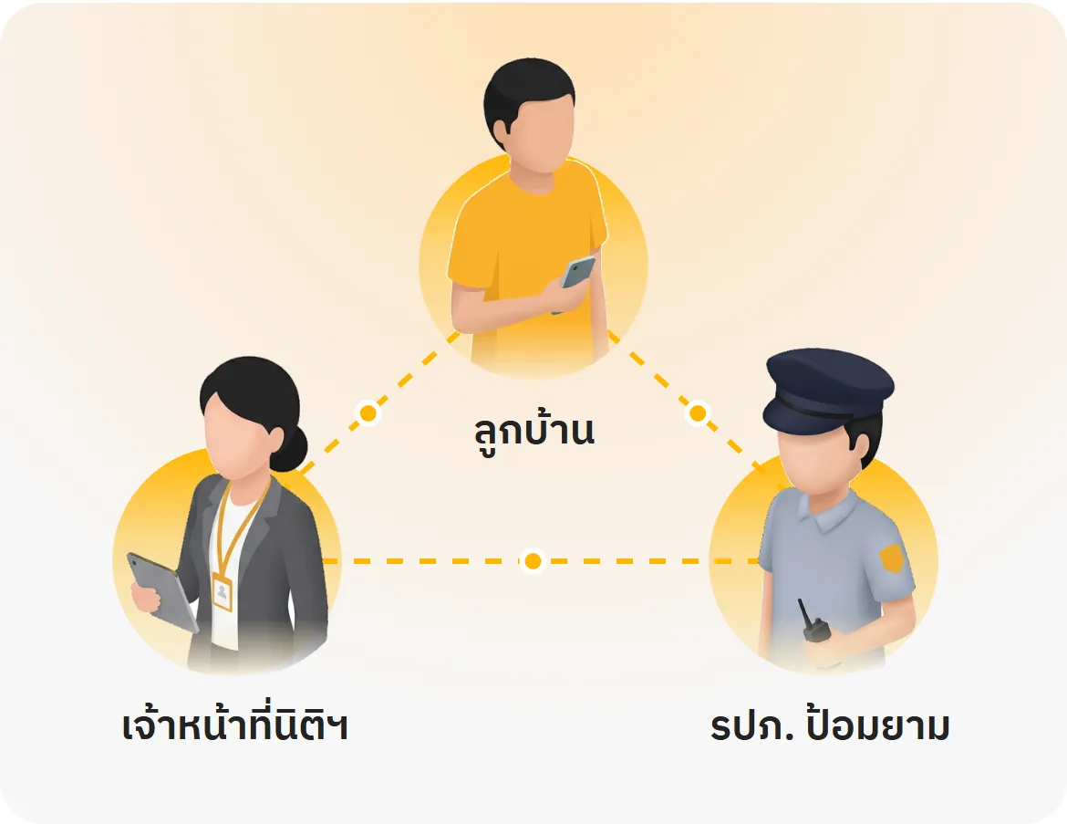 เจ้าหน้าที่นิติฯ ลูกบ้าน และ รปภ. ป้อมยาม เชื่อมถึงกัน